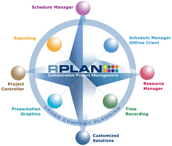 RPlan Modules